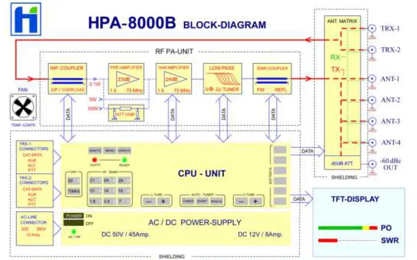 Hilberling-HPA-8000B-1-kW-Linear-Amplifier-01