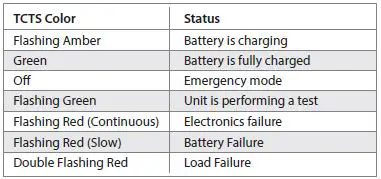 IOTA-ILB-CP20-HE-AELR-HV-Bluetooth-Enabled-Emergency-Light-12