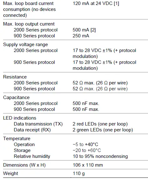 aritech-2X-A-LB-Addressable 2-Loop-Board-03