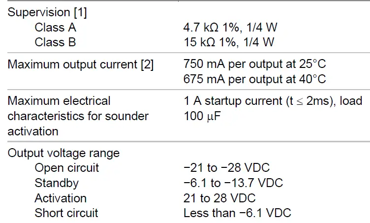 aritech-2X-A-LB-Addressable 2-Loop-Board-04