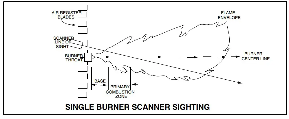 fireye 45UV5-1007 Self-Check Flame Scanner (3)