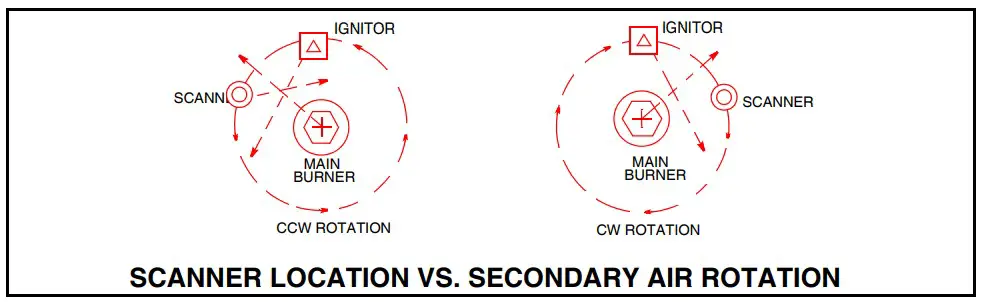 fireye 45UV5-1007 Self-Check Flame Scanner (4)