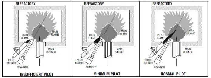 fireye 45UV5-1007 Self-Check Flame Scanner (9)