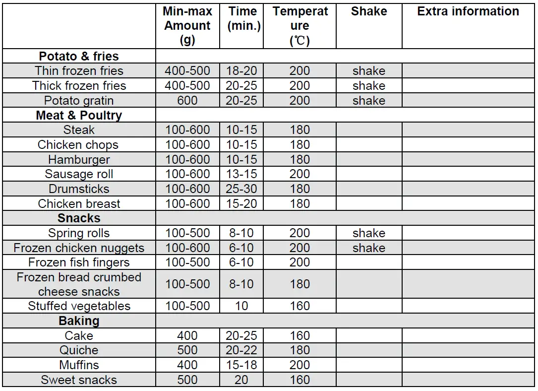 FABER-FAF-FRITTURO-R4388-Air-Fryer-FIG-4