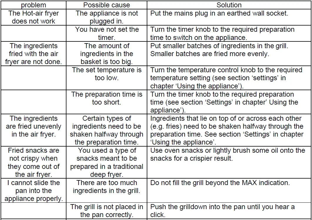 FABER-FAF-FRITTURO-R4388-Air-Fryer-FIG-5