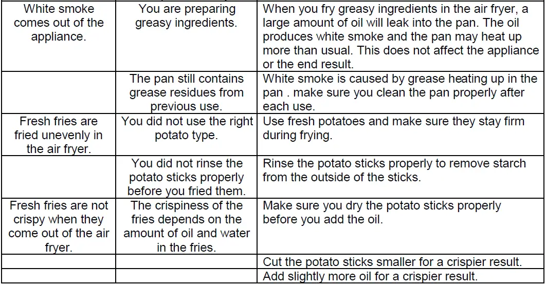 FABER-FAF-FRITTURO-R4388-Air-Fryer-FIG-6