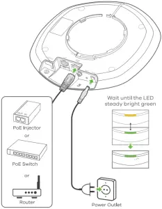 ZYXEL WAC6303D-S - Hardware Installation