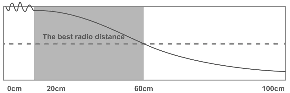 Godox Geniusmic LT Compact Directional Microphone with Lightning Connector - graph 1