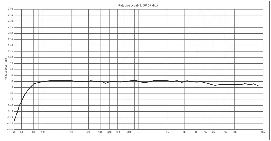 Godox Geniusmic LT Compact Directional Microphone with Lightning Connector - graph