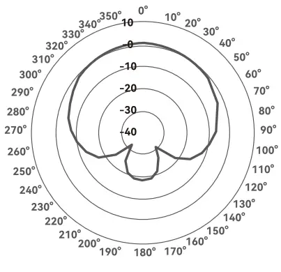 Godox Geniusmic LT Compact Directional Microphone with Lightning Connector - polar pattern