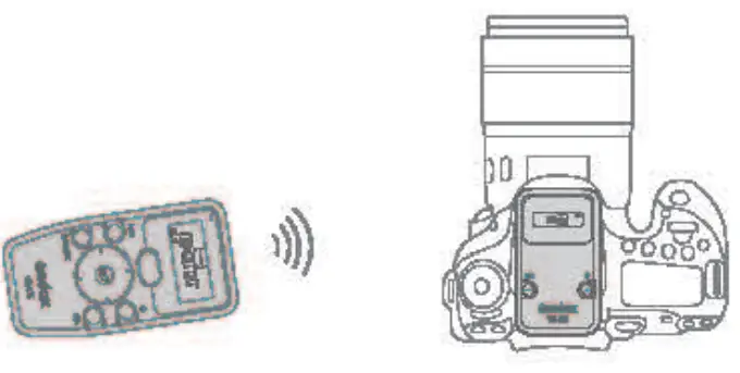 Godox TR-TX High Performance Wireless Timer Remote Control for Cameras - contoller