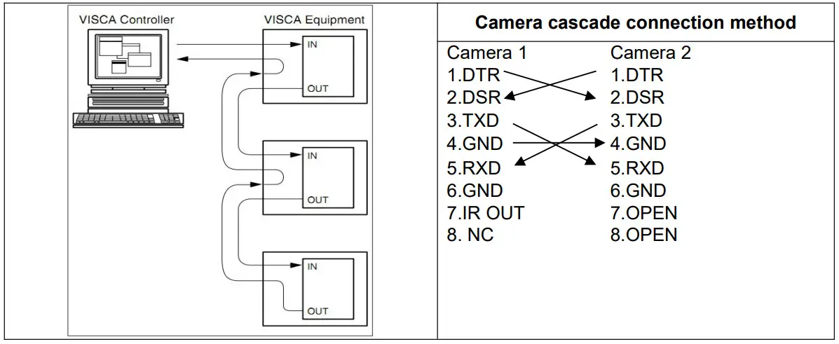AVMATRIX PTZ1271 Full Hd Ptz Camera - VISCA networking