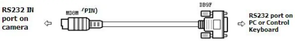 AVMATRIX PTZ1271 Full Hd Ptz Camera - cable