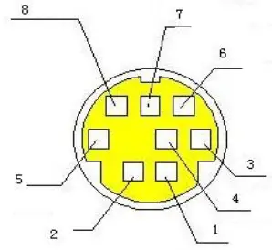 AVMATRIX PTZ1271 Full Hd Ptz Camera - port definition