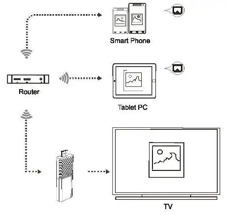 TOPLEO I96D1 TV Stick -Multi-screen