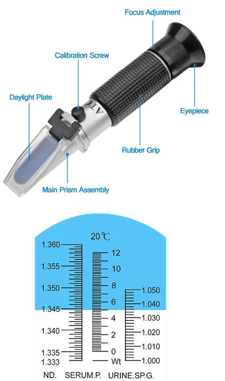 Sper-Scientific-300069-Clinical-Refractometer-fig-1