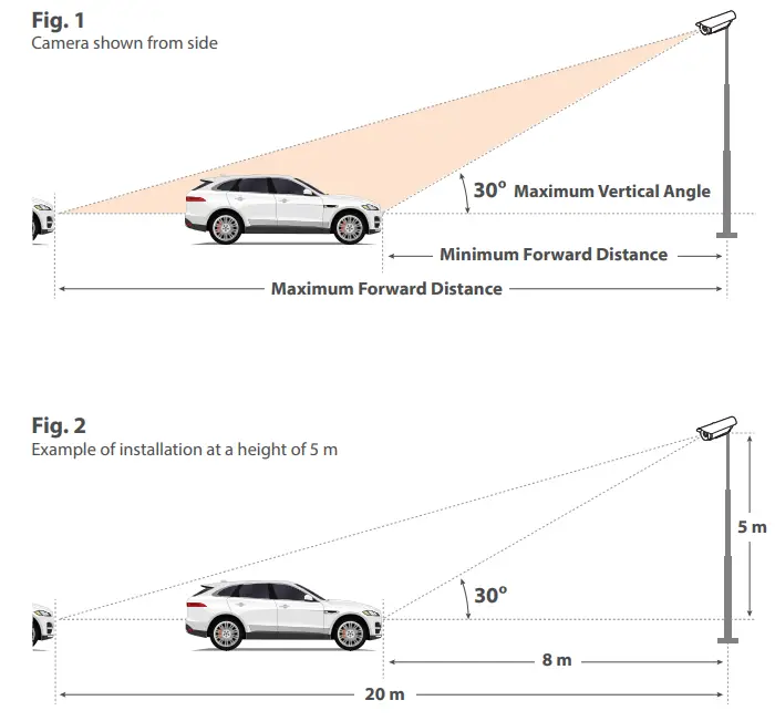 Hanwha Techwin WISENET Road Al LPR ANPR Camera - Fig 1