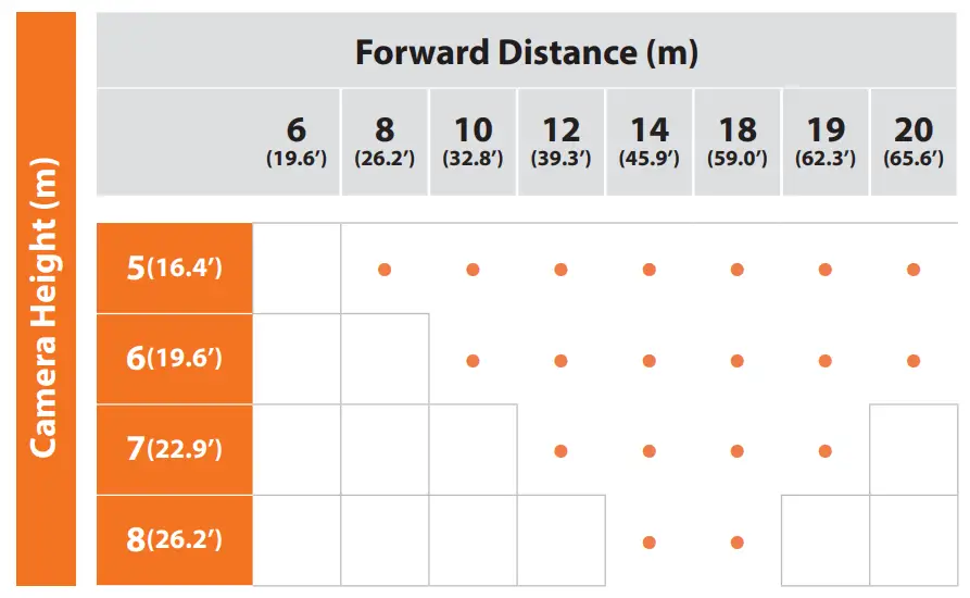 Hanwha Techwin WISENET Road Al LPR ANPR Camera - Fig 2