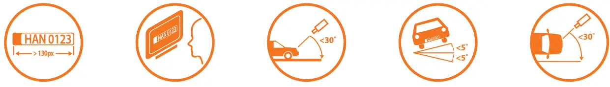 Hanwha Techwin WISENET Road Al LPR ANPR Camera - Fig 20