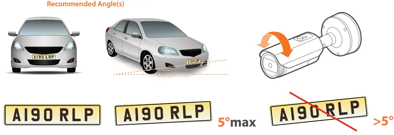 Hanwha Techwin WISENET Road Al LPR ANPR Camera - Fig 5