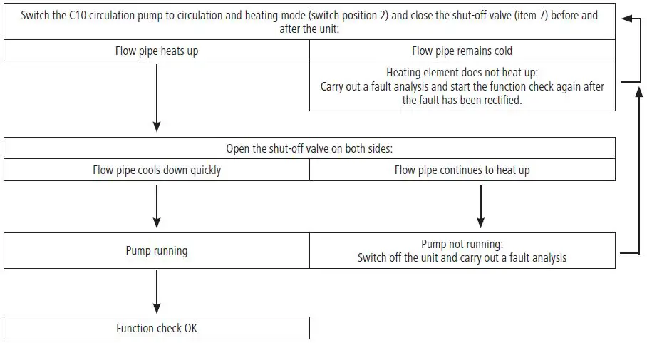 KERBL-C10-Circulation-Pump-fig- (10)