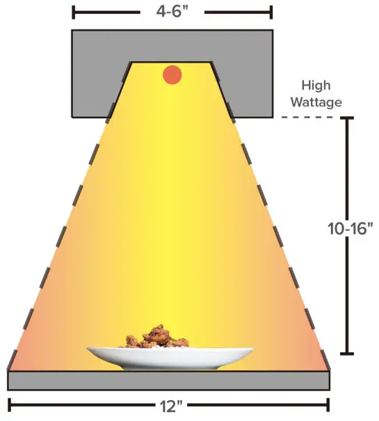 Adexa XDHHB6001T Commercial Gantry with Strip Heater - Installation