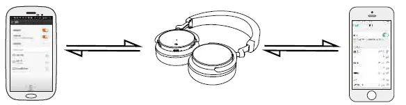 Connect to two mobile phones via Bluetooth