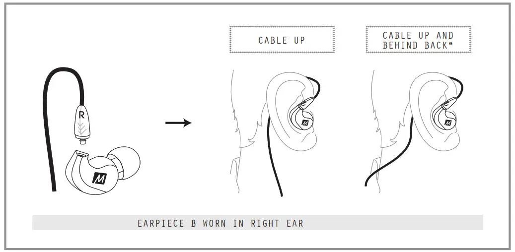 High Fidelity Audiophile In-ear Headphones - SELECTING A WEAR STYLE 1