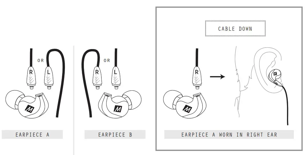 High Fidelity Audiophile In-ear Headphones - SELECTING A WEAR STYLE