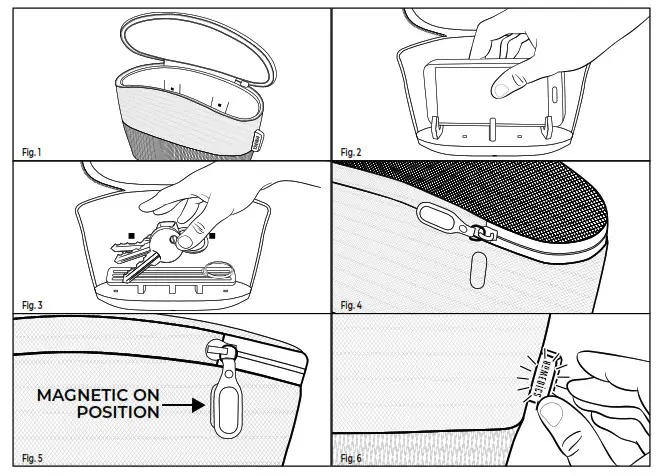 Homedics SAN-B100 UV-Clean Portable Sanitizer - HOW TO USE fig 1-6