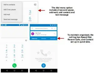 FIG 1 Call Functions