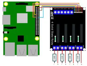 FIG 1 SETUP WITH THE RASPBERRY PI