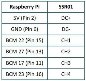FIG 2 SETUP WITH THE RASPBERRY PI