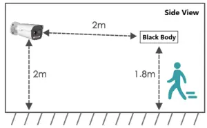 Installation Environment Standard