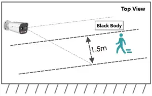 Installation Environment Standard