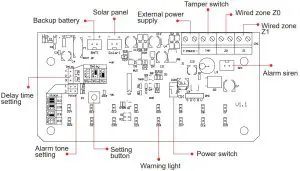 PCB Diagram
