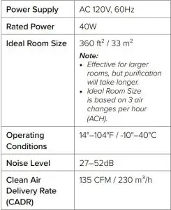 FIG 1 Specifications