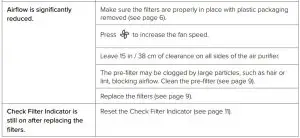 FIG 26 TROUBLESHOOTING