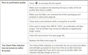 FIG 27 TROUBLESHOOTING