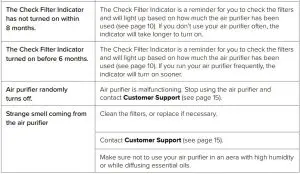 FIG 28 TROUBLESHOOTING