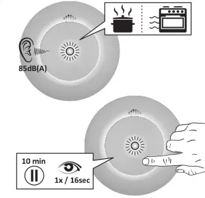 ELRO FZ5002R Smoke Alarm - . Hush