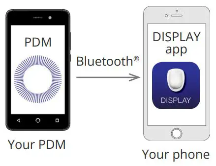 omnipod Display App User Guide - How Omnipod DISPLAY™ App Receives Updates