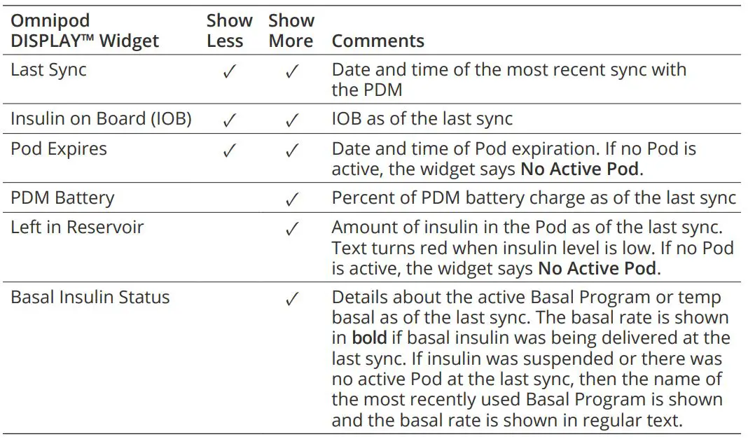 omnipod Display App User Guide - The widget updates whenever the Omnipod DISPLAY™ app updates