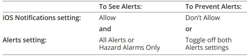 omnipod Display App User Guide - iOS Notifications setting