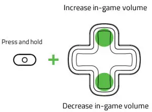 RAZER RZ06-03560100-R3U1 Wolverine V2 Wired Gaming--hold
