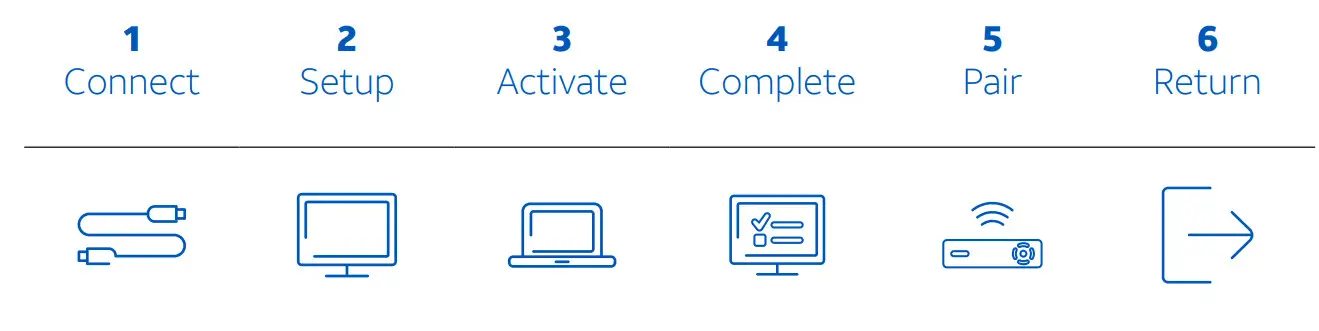 AT T Genie 2 P Server