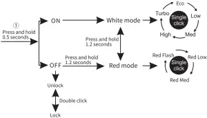 Assembly Instructions