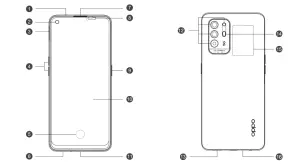 oppo CPH2211 Reno5 Z Smartphone- Smartphone