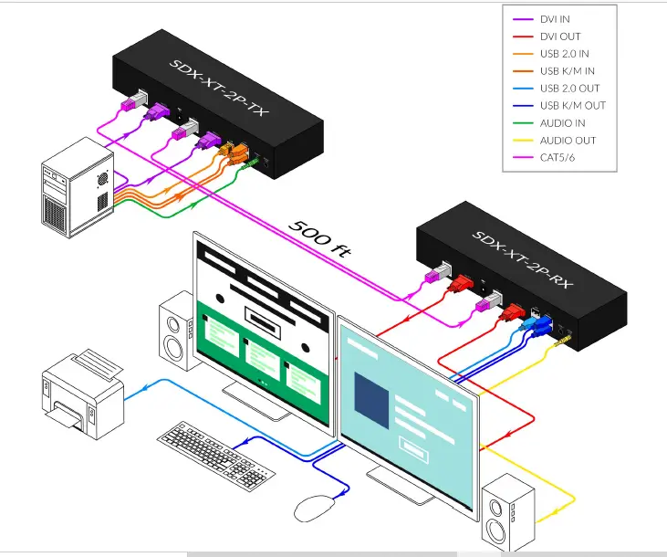 Smart-AVI SDX-XT Series Advanced XT XT-2P XT-4P Extender-6