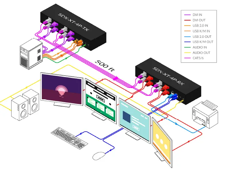 Smart-AVI SDX-XT Series Advanced XT XT-2P XT-4P Extender-7